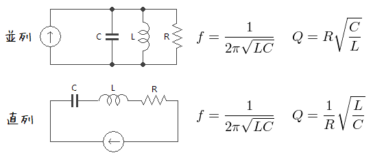 LC共振回路の計算