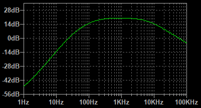 フォトフレームマイクアンプの周波数特性