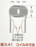 送信コイルの形状