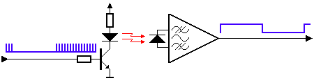 赤外線信号の送信イメージ